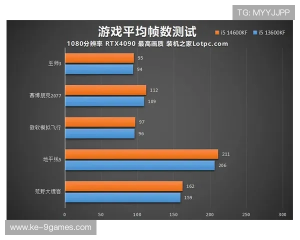 i5轻薄本可以流畅运行的热门游戏推荐及性能解析